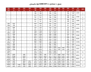 لوله مانیسمان